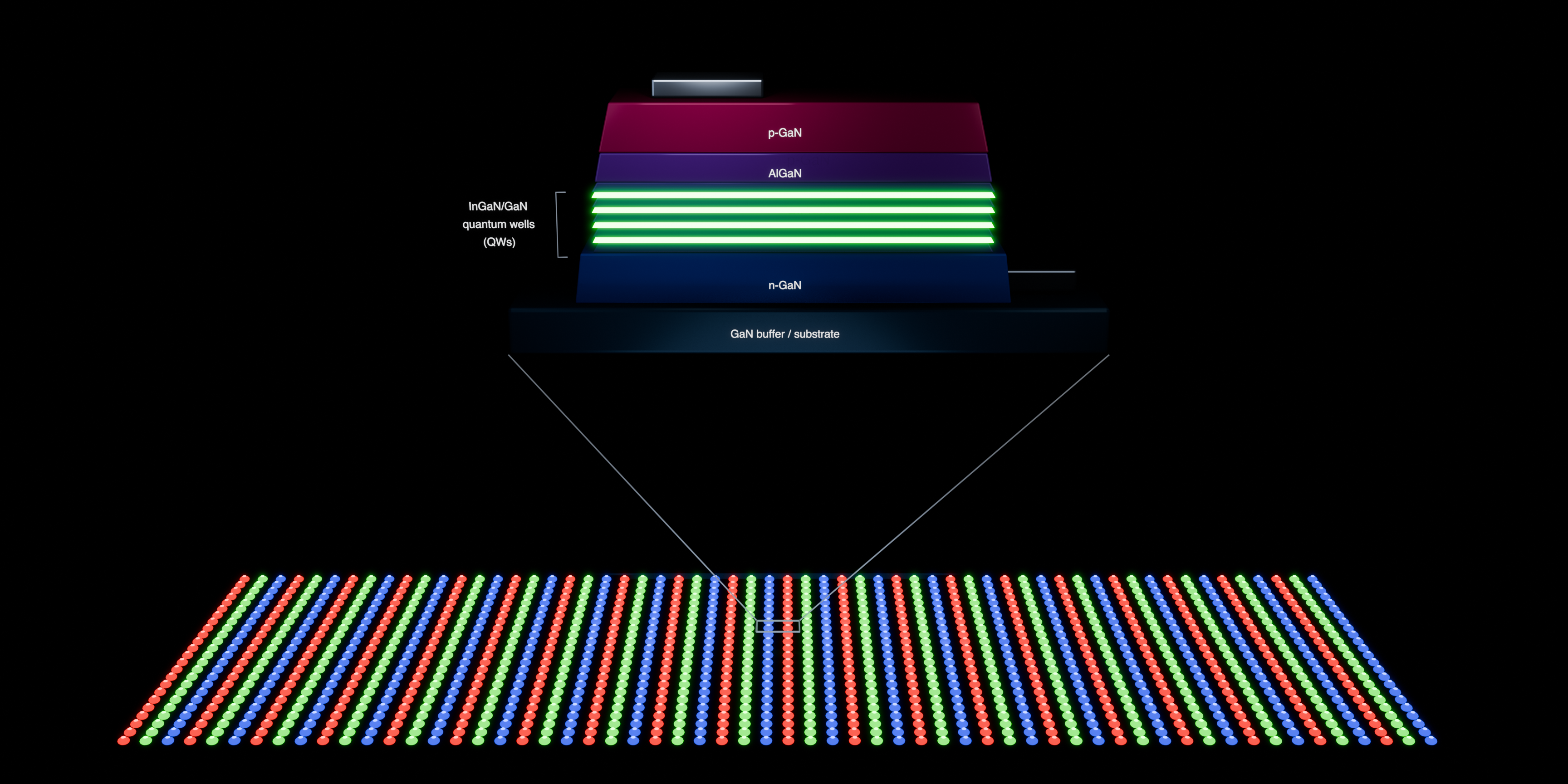 GaN microLED structure with quantum wells and an atomistic lattice